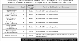 NICVD Jobs